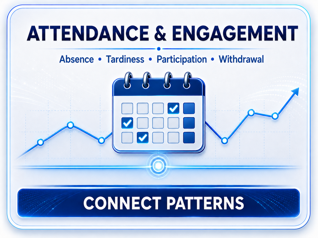 Student Sentinel connects related indicators for qualified human review.
