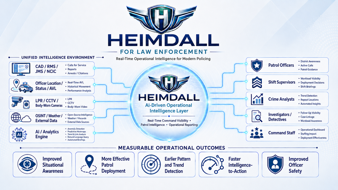 Original illustration: From connected data to predictive operating intelligence