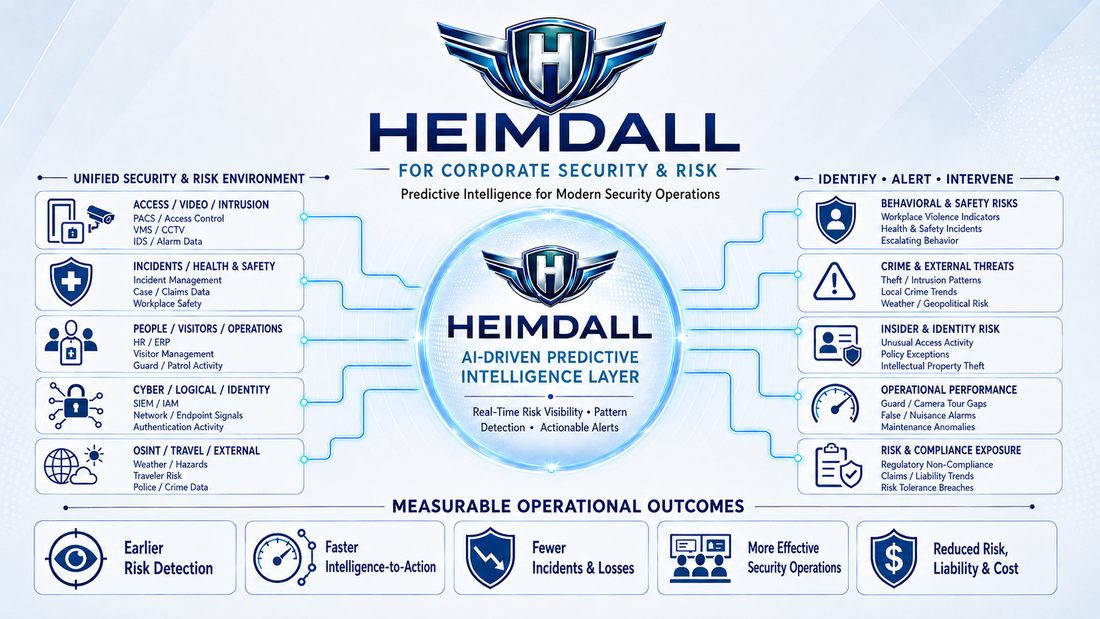 Original illustration: The Predictive Intelligence Layer for Corporate Security, Enterprise Risk and Operational Resilience