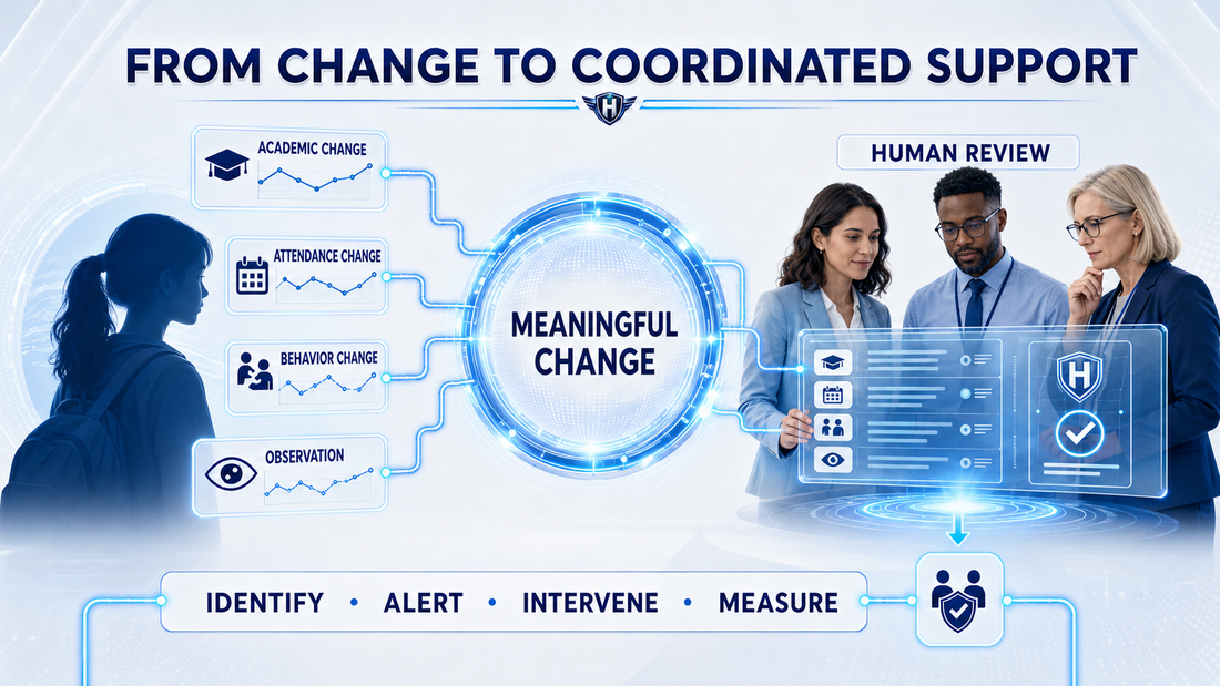 Original illustration: From Signal to Coordinated Intervention.